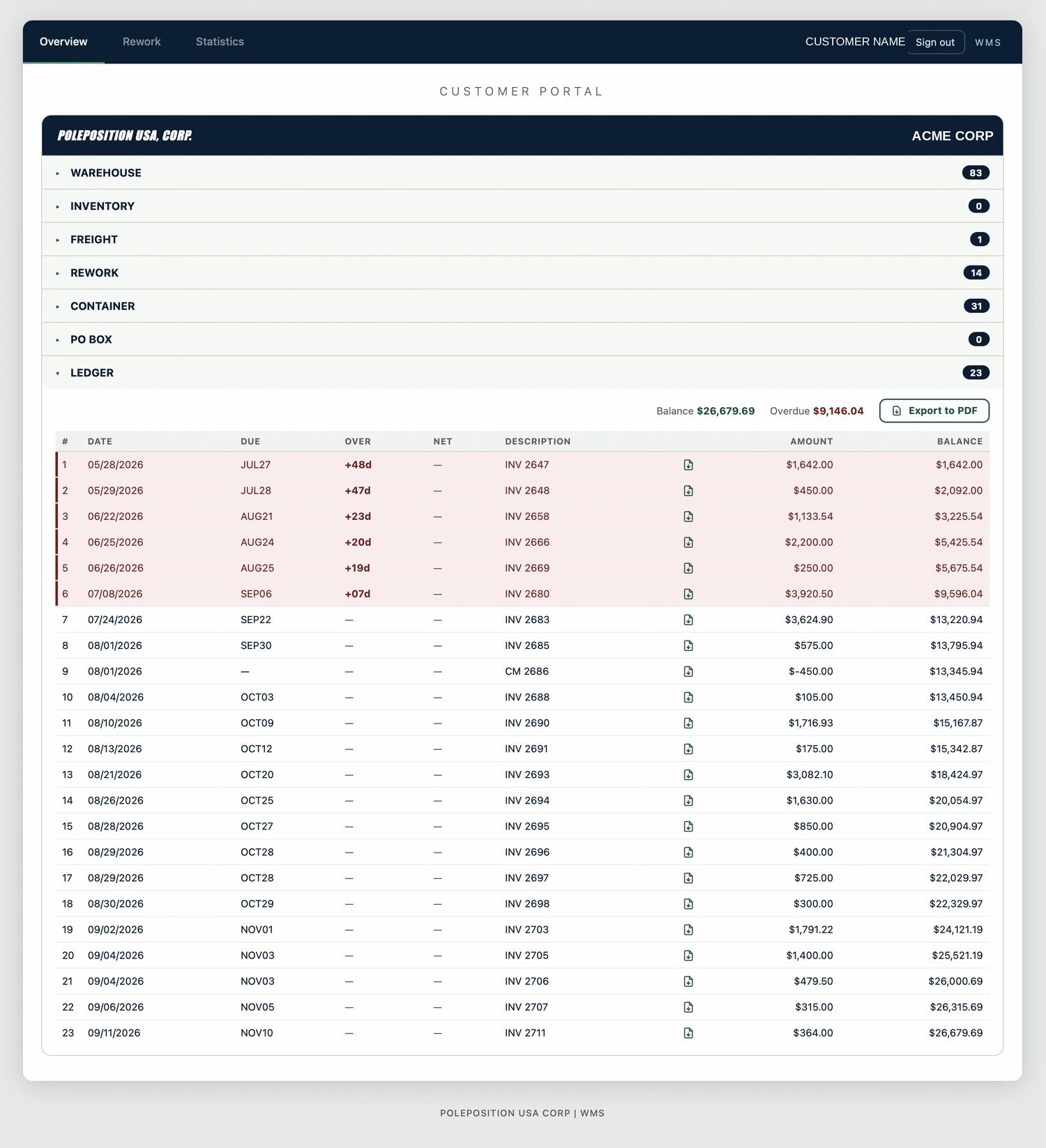 Portal de clientes: un cliente viendo su propio depósito, fletes, contenedores, casillero y estado de cuenta